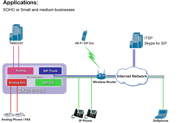 Single Site Configuration